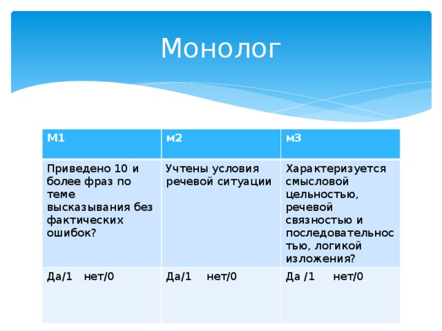 Монолог огэ