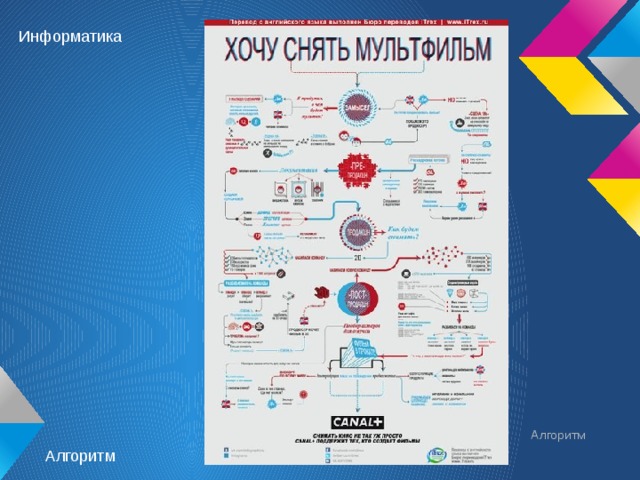 Инфографика проект 9 класс