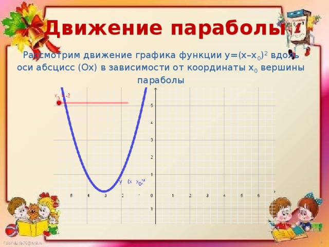 Движение параболы Рассмотрим движение графика функции y=(x–х 0 ) 2 вдоль оси абсцисс (Ох) в зависимости от координаты х 0 вершины параболы 