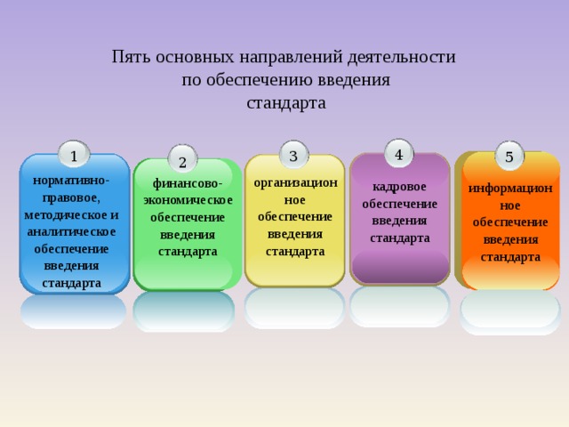 Какие бывают виды проектов школьников в соответствии с фгос укажите все верные ответы