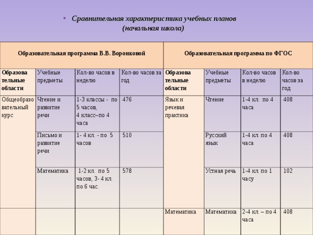 Учебный план коррекционной школы 8 вида по фгос