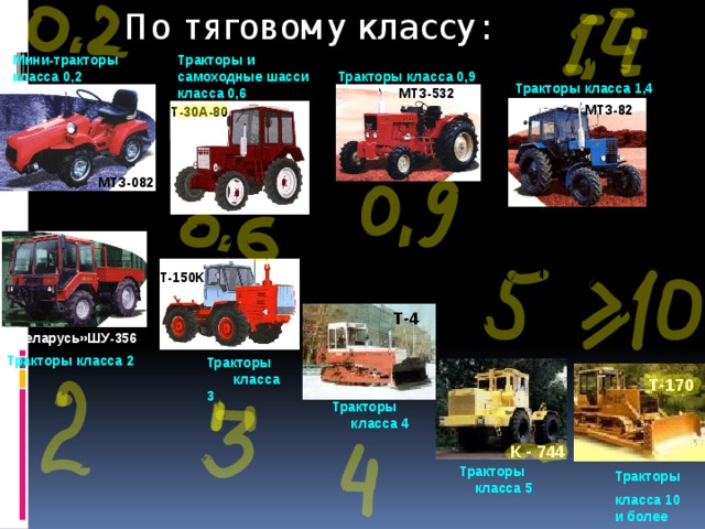 Тракторный класс. Тяговый класс 2.0 трактора. Трактор 0.6 тягового класса. Тяговый класс трактора т-150. МТЗ 82 тяговый класс 1,4.