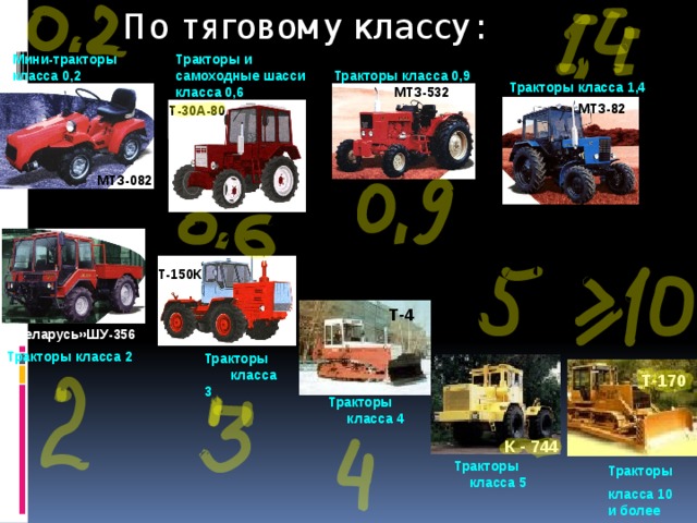 Схема классификации тракторов