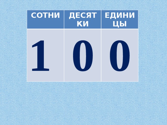 СОТНИ ДЕСЯТКИ 1 ЕДИНИЦЫ 0 0   