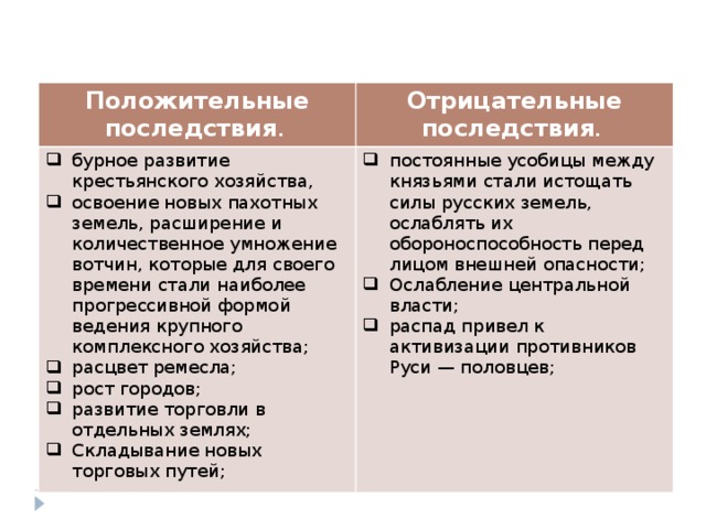 Охарактеризуйте положительные и отрицательные последствия раздробленности руси