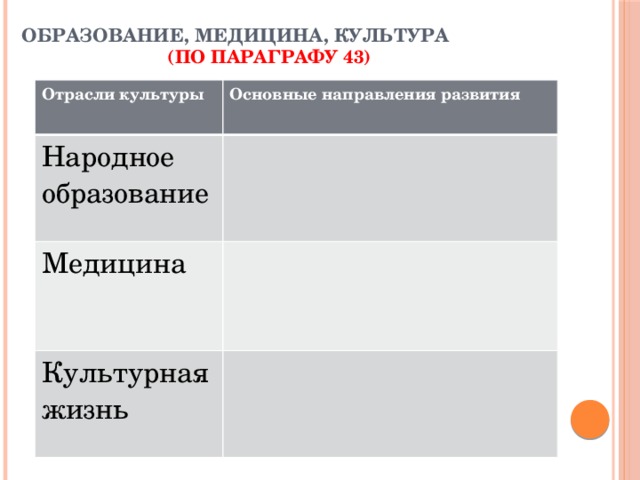 ОБРАЗОВАНИЕ, МЕДИЦИНА, КУЛЬТУРА  (по параграфу 43) Отрасли культуры Основные направления развития Народное образование Медицина Культурная жизнь