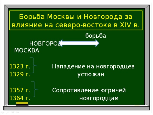 Борьба Москвы и Новгорода за влияние на северо-востоке в XIV в.   борьба  НОВГОРОД МОСКВА 1323 г . Нападение на новгородцев 1329 г. устюжан 1357 г. Сопротивление югричей 1364 г. новгородцам