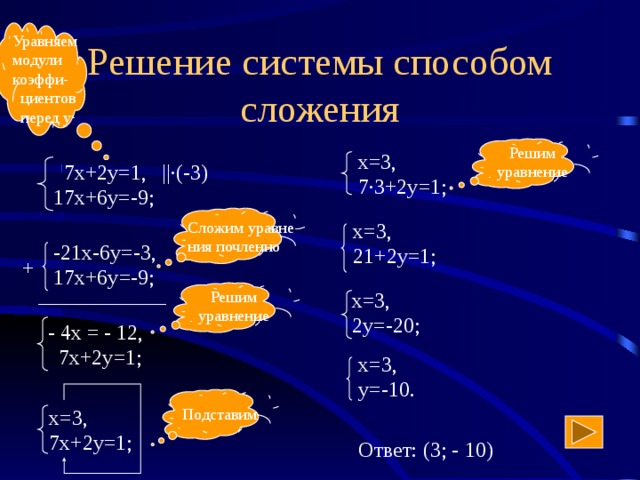 Презентация способ сложения в решении систем уравнений 7 класс