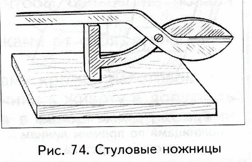 Ножницы по металлу рисунок