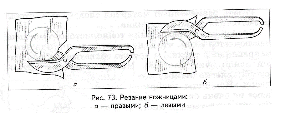 Отличие левых и правых ножниц. Ручные ножницы по металлу схема. Слесарные ножницы схема. Резание слесарными ножницами. Резание металла слесарное дело.