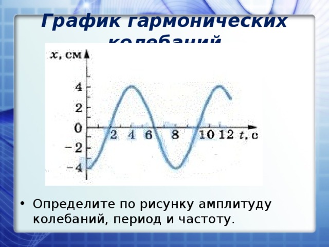 По графику определите частоту гармонических колебаний