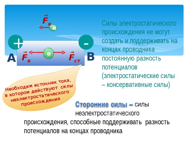 Как изменится сила электростатического взаимодействия. Силы электростатического происхождения это. Силы неэлектростатического происхождения. Электростатическая сила. Разность потенциалов на концах проводника.