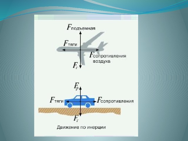 Сопротивление воздуха на земле. Сила сопротивления воздуха в физике. Сила сопротивления обозначение. Сила сопротивления как обозначается. Сопротивление движению физика.