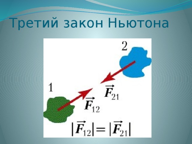 Законы ньютона презентация физика 9 класс