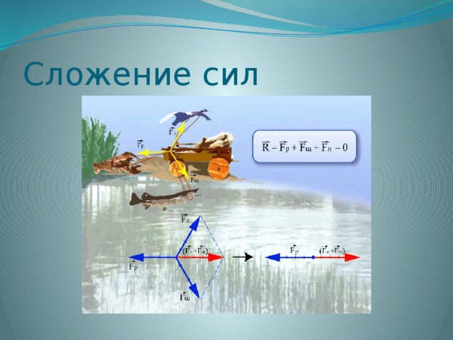 Сложение двух сил по одной прямой. Сложение векторов сил. Правило сложения сил в физике. Сложение сил физика формула. Векторное сложение сил.