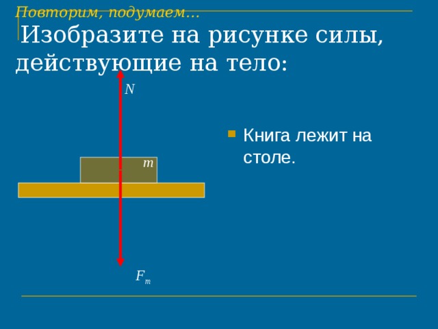 Назовите силы на рисунке