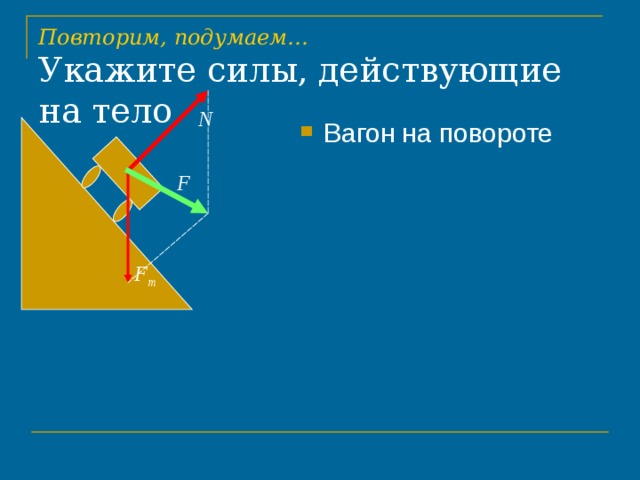 Повторим, подумаем…  Укажите силы, действующие на тело N Вагон на повороте  F F т 