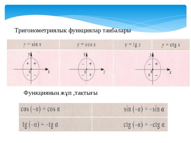 Тригонометрия кесте