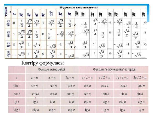 Синус 15 косинус 15. Тригонометриялык функция. Тригонометриялык таблица. Тригонометрия слайд казакша. Тригонометрические формулы келтиру.