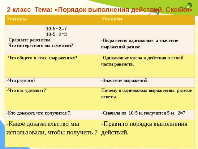 Одинаковые выражения