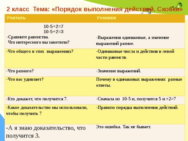 Какая программа выдаст ошибку выполнения предполагается что числа sfa лежат в интервале 1000