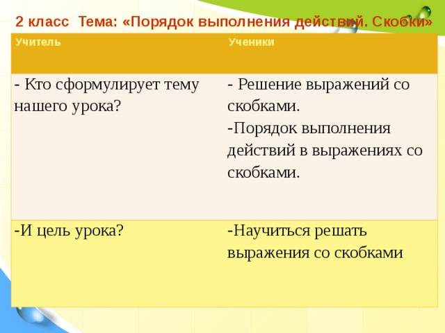 Картинка порядок действий в выражениях 2 класс