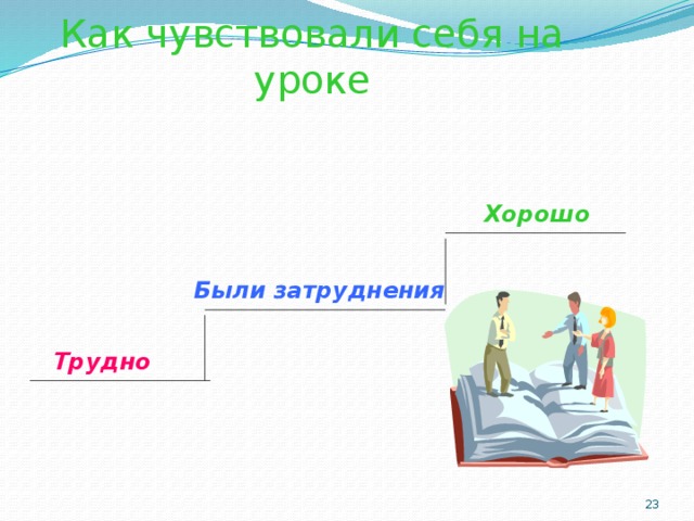 Как чувствовали себя на уроке  Хорошо Были затруднения Трудно  