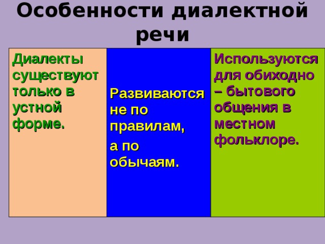 Особенности диалектной речи Диалекты существуют только в устной форме. Развиваются не по правилам, а по обычаям. Используются для обиходно – бытового общения в местном фольклоре.