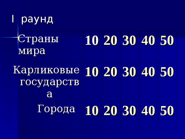 I раунд  Страны мира 1 0 Карликовые  государства 10 20  Города 10 20 30 30 40 20 50 40 30 50 40 50 