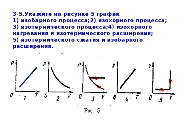 3-5.Укажите на рисунке 5 график  1) изобарного процесса;2) изохорного процесса;  3) изотермического процесса;4) изохорного нагревания и изотермического расширения;  5) изотермического сжатия и изобарного расширения. 