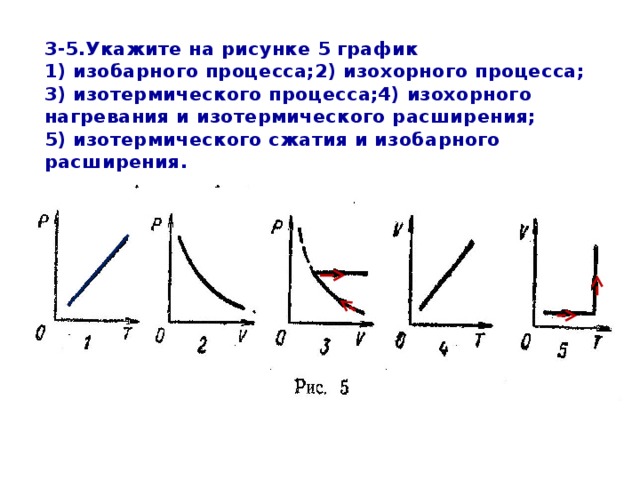 На рисунке изображены изотермы