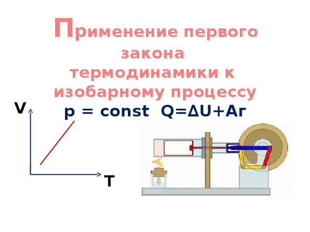 П р именение первого закона  термодинамики к  изобарному процессу  р = const Q=∆U+Aг     V T 