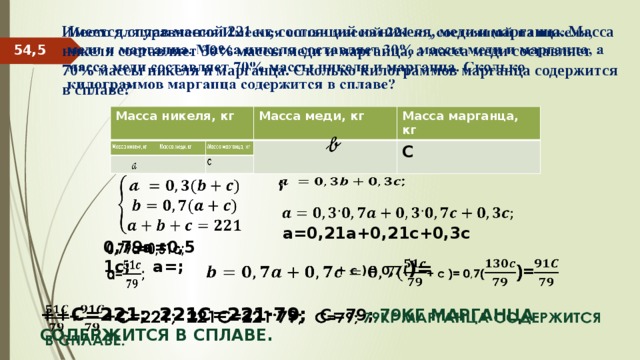 Сплав массой 2 кг. Имеется сплав массой 112 кг состоящий из никеля меди. Имеется сплав массой 112 кг состоящий из никеля меди и марганца. Имеется сплав массой 221 кг состоящий из никеля меди и марганца. Имеется сплав массой 195 кг состоящий из никеля меди и марганца.