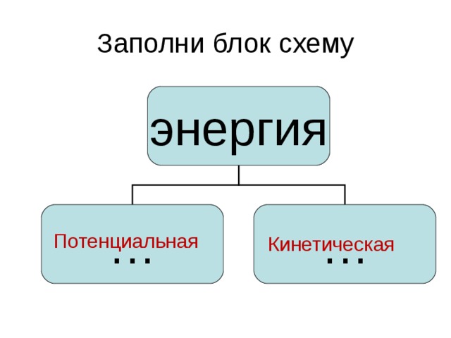 Книга лежит на столе относительно пола она обладает энергией 1 кинетической 2 потенциальной