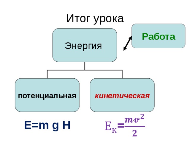 Работа и энергия физика