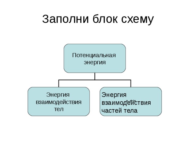 Заполните блок