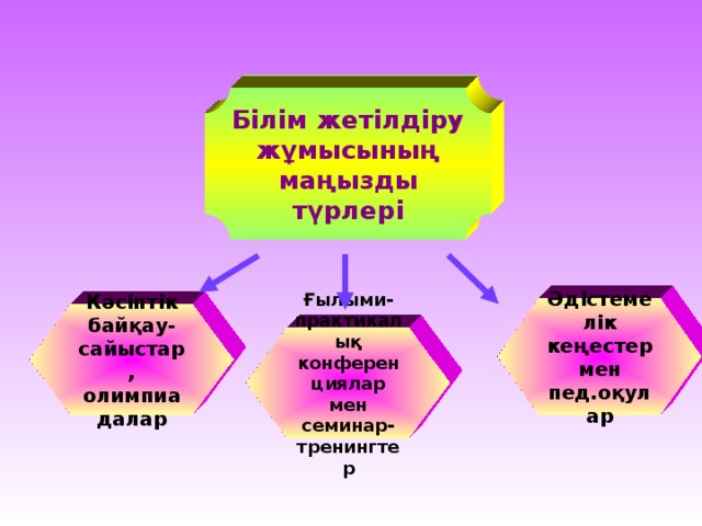 Спартаның басты бәсекелесі. Стиль түрлері. Ғылыми жоба презентация. Жаңа әдіс тәсілдер түрлері слайд презентация. Заманауи білім беру.