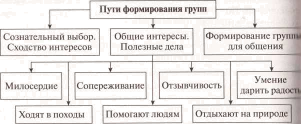 Проект человек в группе 6 класс