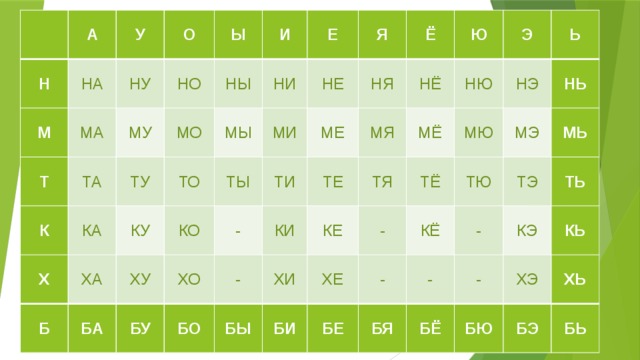 Слоговая таблица 1 класс