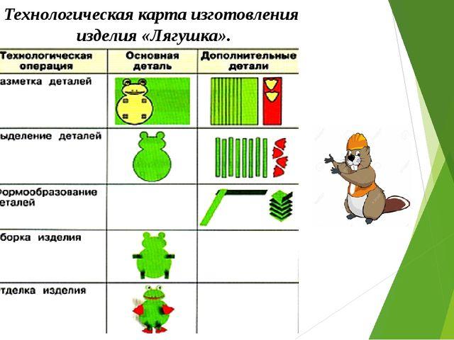 Технологическая карта коврика