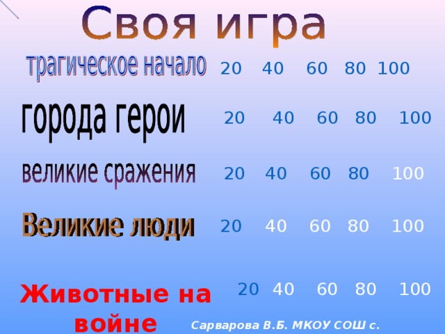 20 40  60  80  100 20 40  60  80  100 20 40  60  80 100 20 40 60 80 100 Животные на войне 20 40 60 80 100 Сарварова В.Б. МКОУ СОШ с. Гастелло 