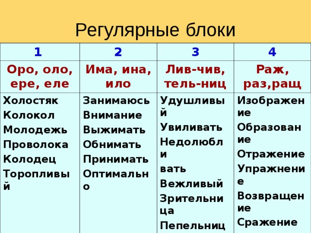 Слова на ер. Сочетания Оро оло ере еле. Оро оло правило. Сочетание Оро оло правило. Правила написания Оро оло.