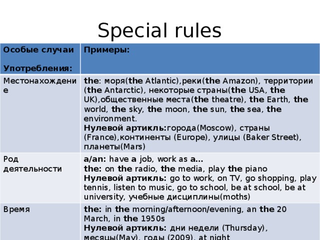 Special rules Особые случаи Употребления: Примеры: Местонахождение the : моря( the Atlantic),реки( the Amazon), территории ( the Antarctic), некоторые страны( the USA, the UK),общественные места( the theatre), the Earth, the world, the sky, the moon, the sun, the sea, the environment. Род деятельности Время Нулевой артикль: города(Moscow), страны (France),континенты (Europe), улицы (Baker Street), планеты(Mars) a/an: have a job, work as a… Люди the: on the radio, the media, play the piano the: in the morning/afternoon/evening, an the 20 March, in the 1950s Нулевой артикль: дни недели (Thursday), месяцы(May), годы (2009), at night Нулевой артикль: go to work, on TV, go shopping, play tennis, listen to music, go to school, be at school, be at university, учебные дисциплины(moths) the: the King , the Prime Minister, the army, the navy, the police, the Germans, the English. Нулевой артикль: become king, he’s English, speak English. 