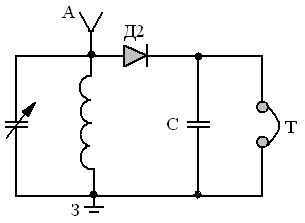 На рисунке 3 изображена схема детекторного приемника с помощью какого элемента