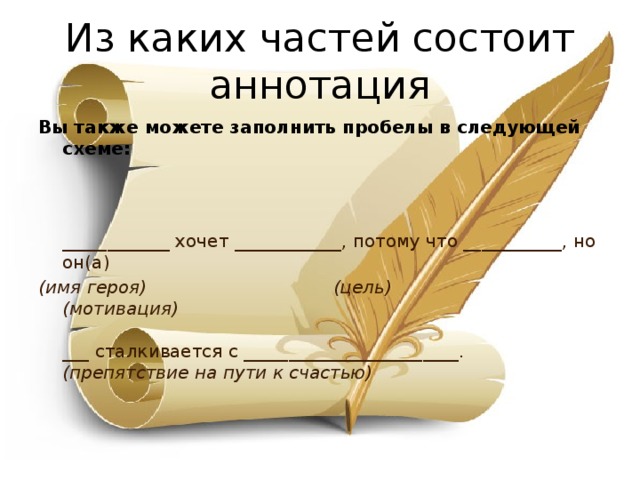 Из каких частей состоит со. Из чего состоит аннотация. Из скольких частей состоит аннотация. Из каких частей состоит. Аннотация художественной книги.