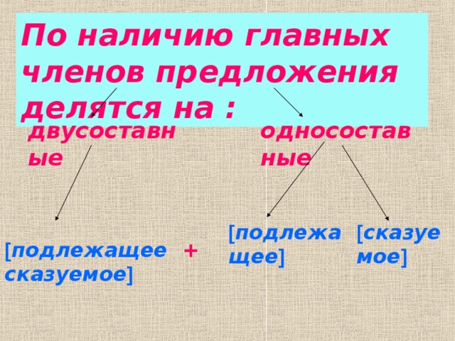 По наличию основ. Предложения по наличию главных членов делятся на. По наличию второстепенных членов предложения делятся на. Наличие главных членов предложения. По наличию главных членов предложение делится на группы:.