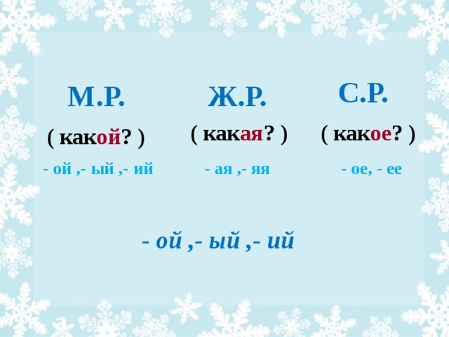 С.Р. Ж.Р. М.Р. ( как ая ? ) ( как ое ? ) ( как ой ? ) - ая ,- яя - ой ,- ый ,- ий - ое, - ее - ой ,- ый ,- ий а 4