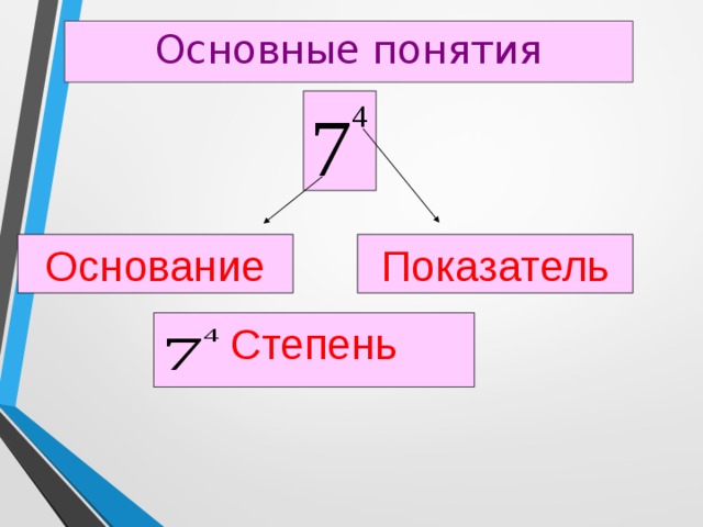 Дай определение понятию основания