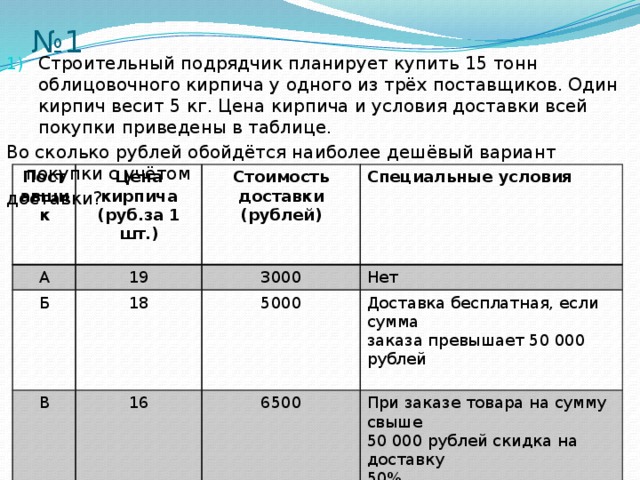 № 1 Строительный подрядчик планирует купить 15 тонн облицовочного кирпича у одного из трёх поставщиков. Один кирпич весит 5 кг. Цена кирпича и условия доставки всей покупки приведены в таблице. Во сколько рублей обойдётся наиболее дешёвый вариант покупки с учётом доставки? Поставщик А Цена кирпича  (руб.за 1 шт.) 19 Б Стоимость В Специальные условия доставки 3000  18  Нет 16 (рублей) 5000 Доставка бесплатная, если сумма  6500 заказа превышает 50 000 рублей При заказе товара на сумму свыше 50 000 рублей скидка на доставку 50% 