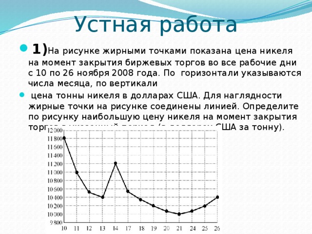 На рисунке точками показано количество минут математика